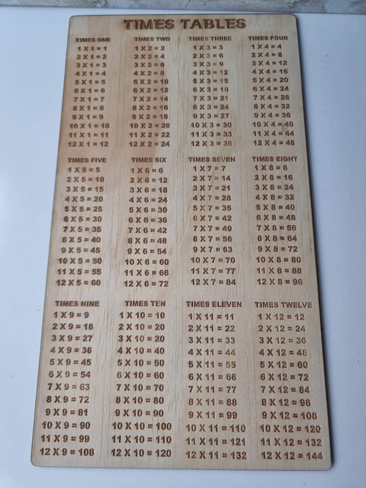 Times Tables Chart