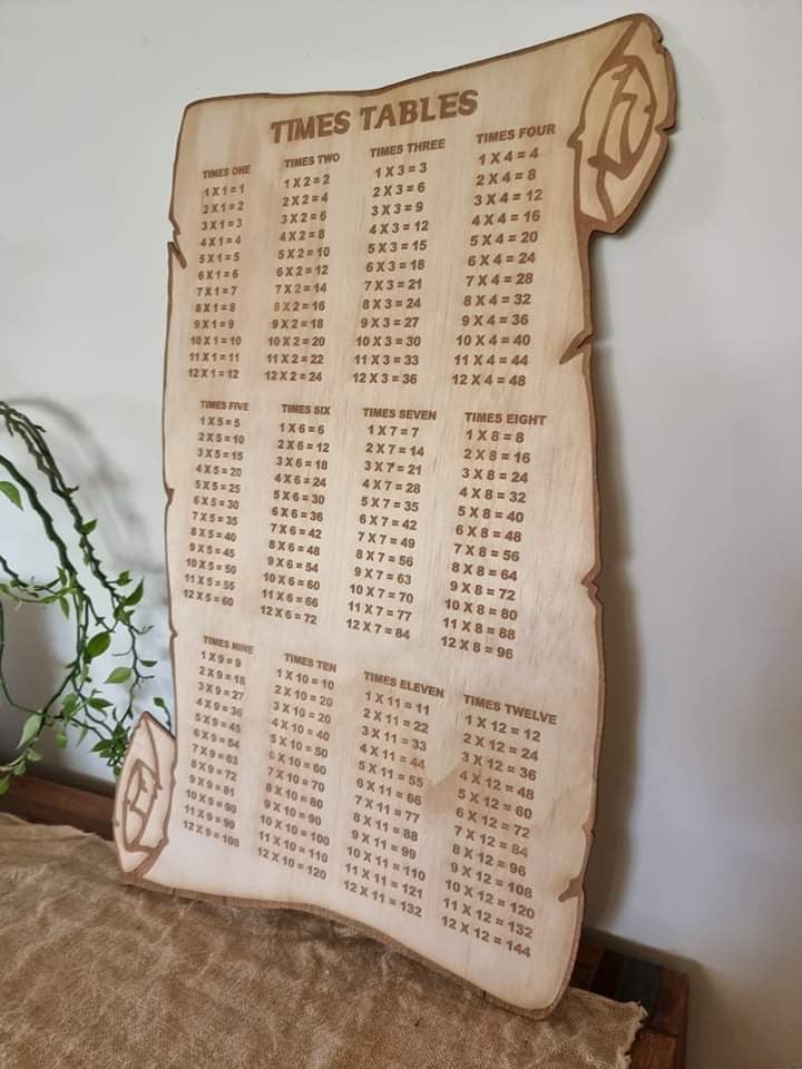 Times Tables Chart
