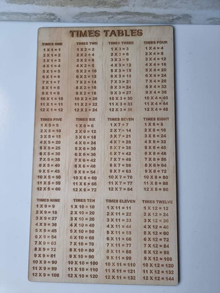 Times Tables Chart