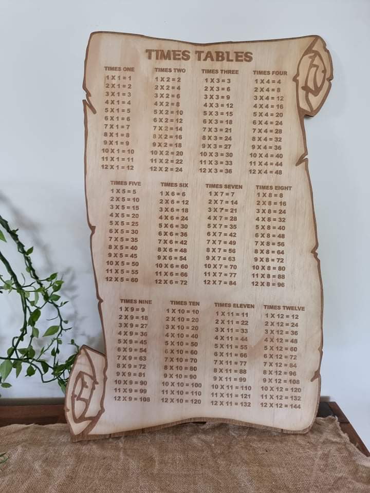 Times Tables Chart