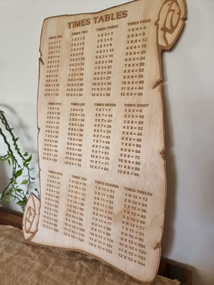Times Tables Chart