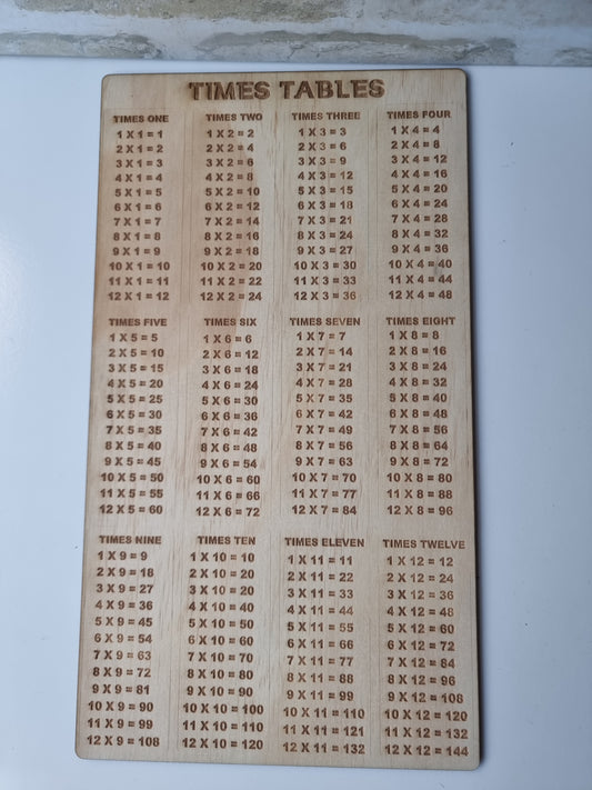 Times Tables Chart